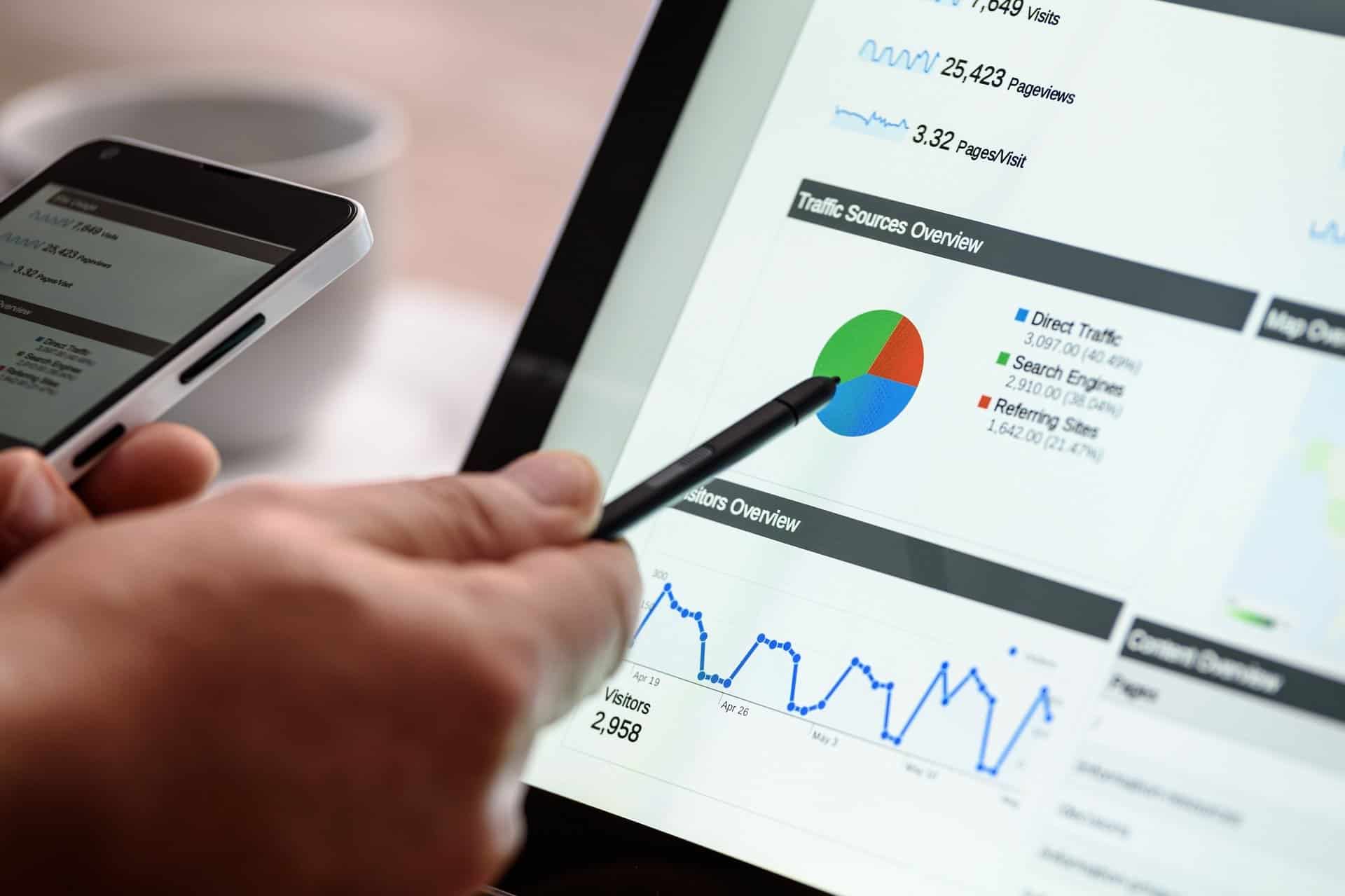 Anzeigenrang bei Google – CLICKLIFT Online Marketing