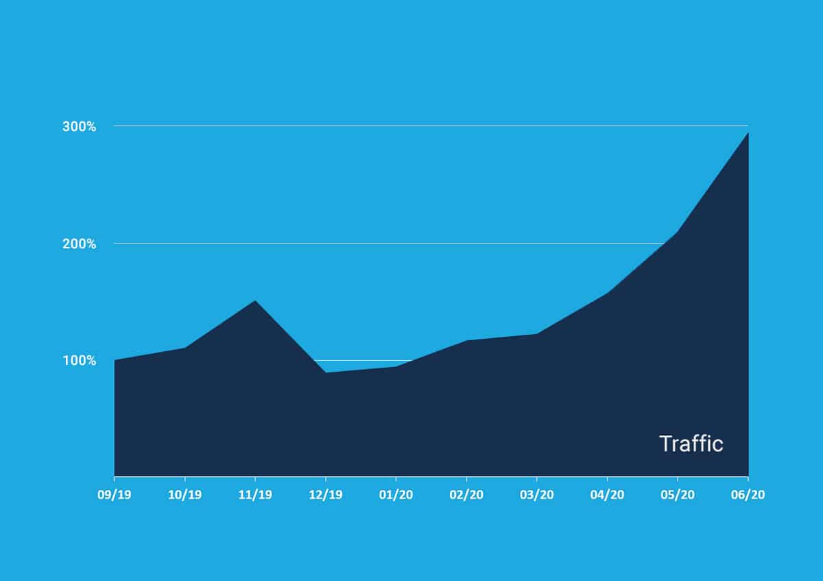 Mehr Traffic für B2B-Kunde allnex